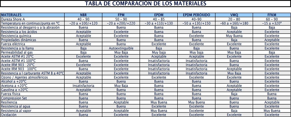 TABLA DE COMPARACIÓN DE MATERIALES