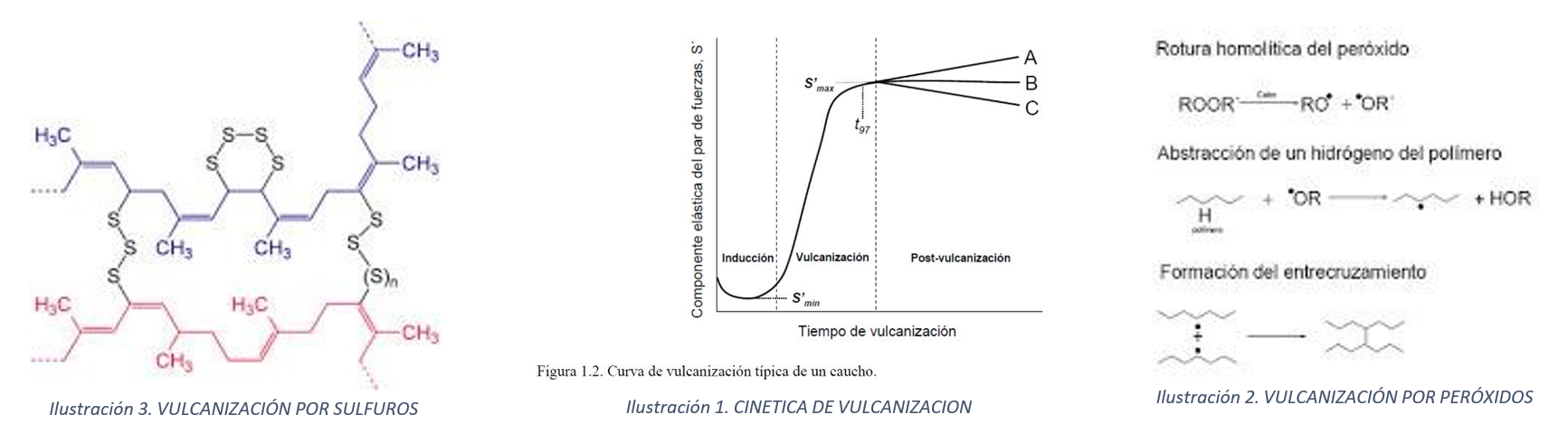 VULCANIZACIÓN POR PEROXIDOS