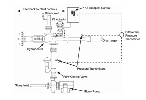 hydrothermal 2